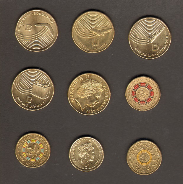 Post-Your-Australian-Circulation-Finds